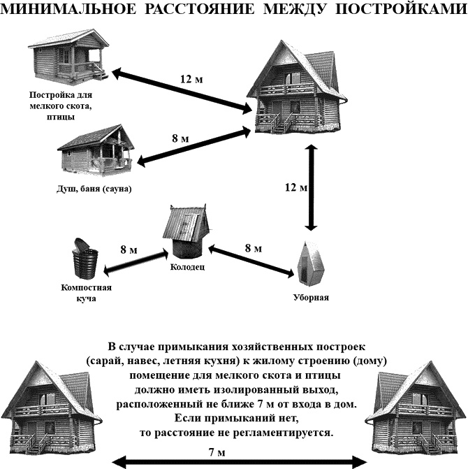 Схема расположения строений